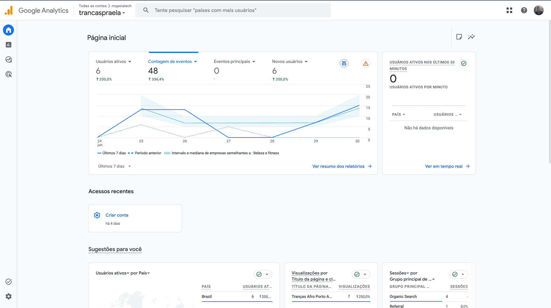 Painel de eventos configurados no Google Analytics 4